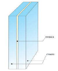 Стекло