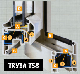 Серия TRYBA T58