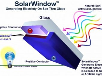 New Energy Technologies демонстрирует прототип SolarWindow